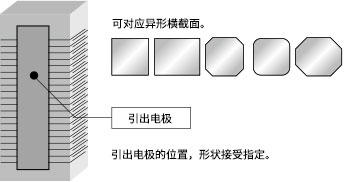 今晚一定出最准的生肖